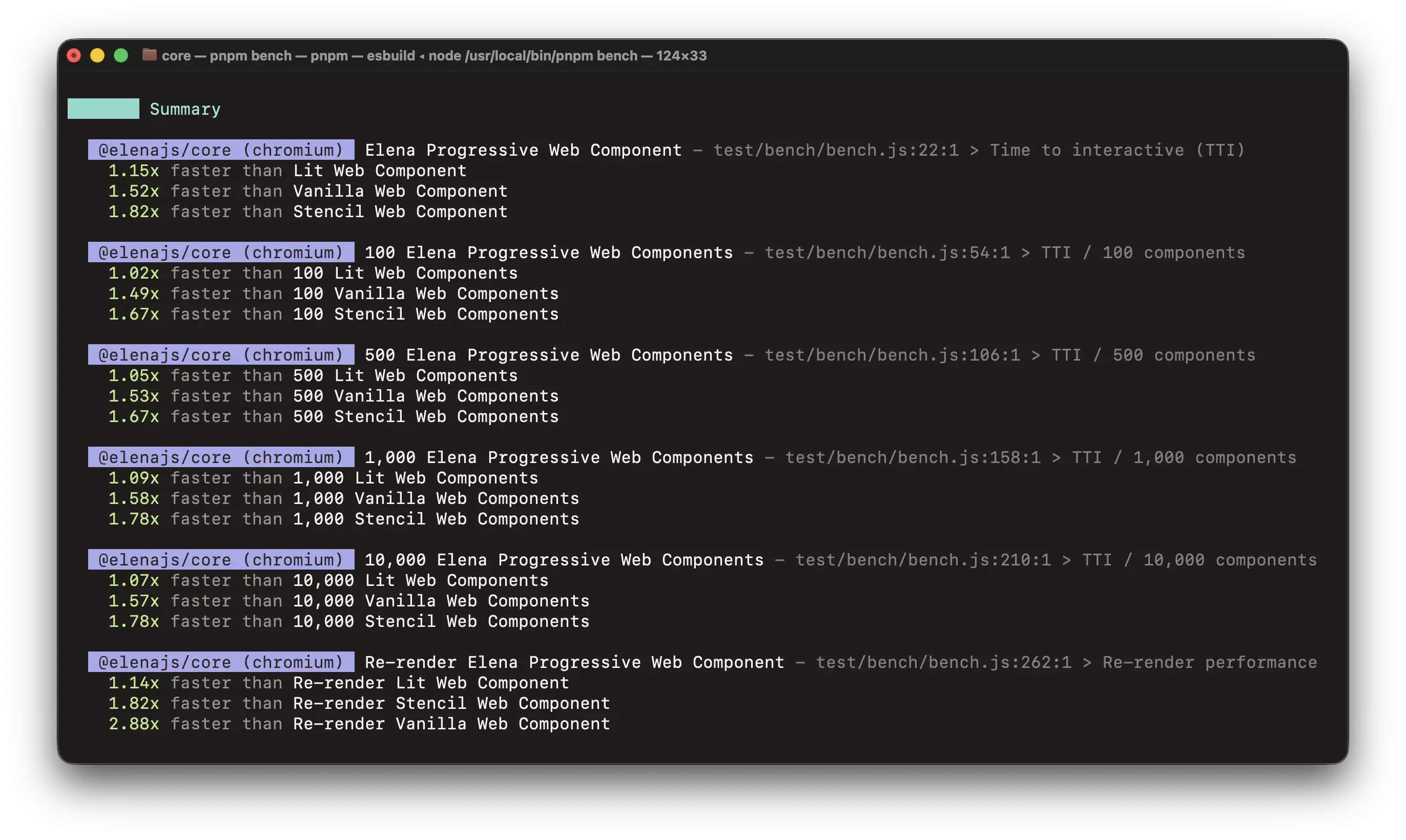 Elena bench test suite